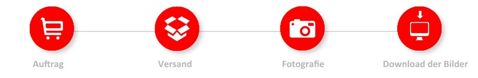 Professionelle Produktfotografie in Köln für Onlineshops ebay amazon Accessoires Produktfotografie in Köln