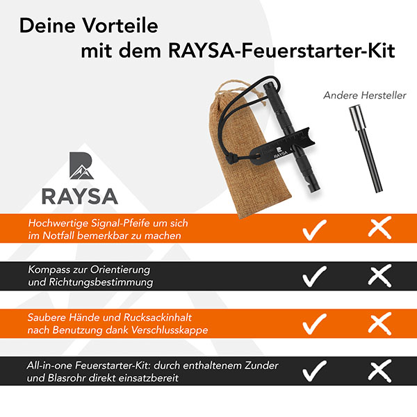 amazon Vergleichsbilder